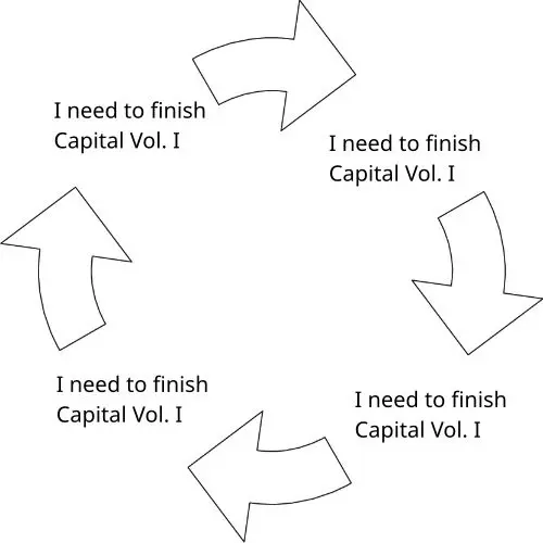 The vicious cycle meme with flowchart arrows in a circle but every step in the cycle reads: "I need to finish
Capital Vol. I"